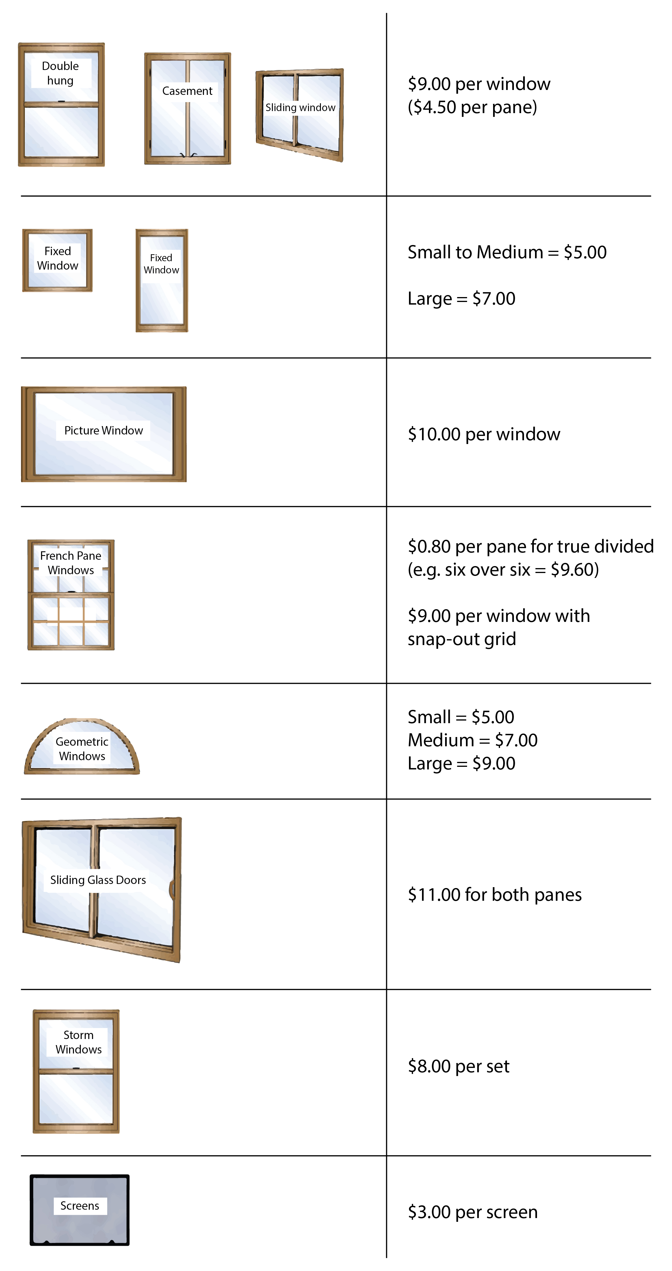 Pricing Guide: How to Price Window Cleaning Jobs - Joist